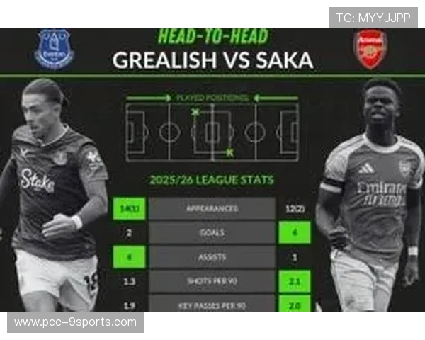 英超乱战，比分3-3，双方核心球员各展神通，关键数据：传球成功率超90%